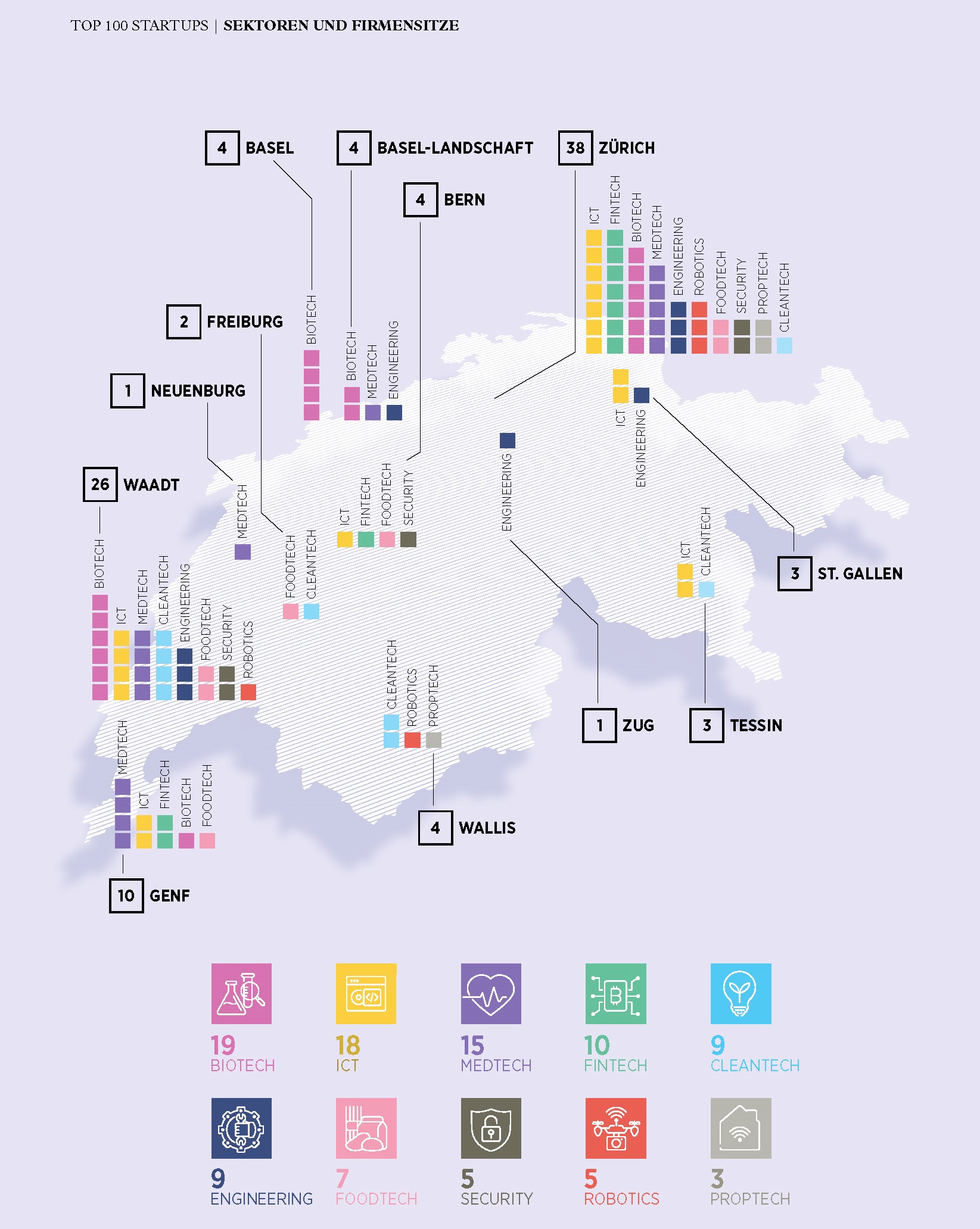 Top 100 Startups nach Kanton