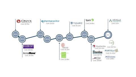 Hiring and building your brand – two success factors for biotechs expanding to Europe